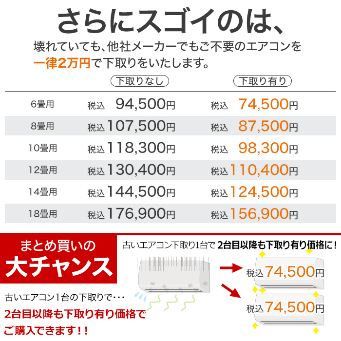 さらにスゴイのは、壊れていても、他社メーカーでもご不要のエアコンを一律2万円で下取りを致します。まとめ買いの大チャンス!!2台目以降も下取り価格でご購入できます。