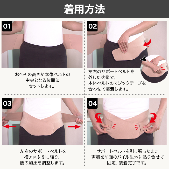 着用方法