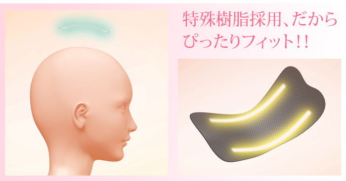 特殊樹脂採用、だからぴったりフィット!!