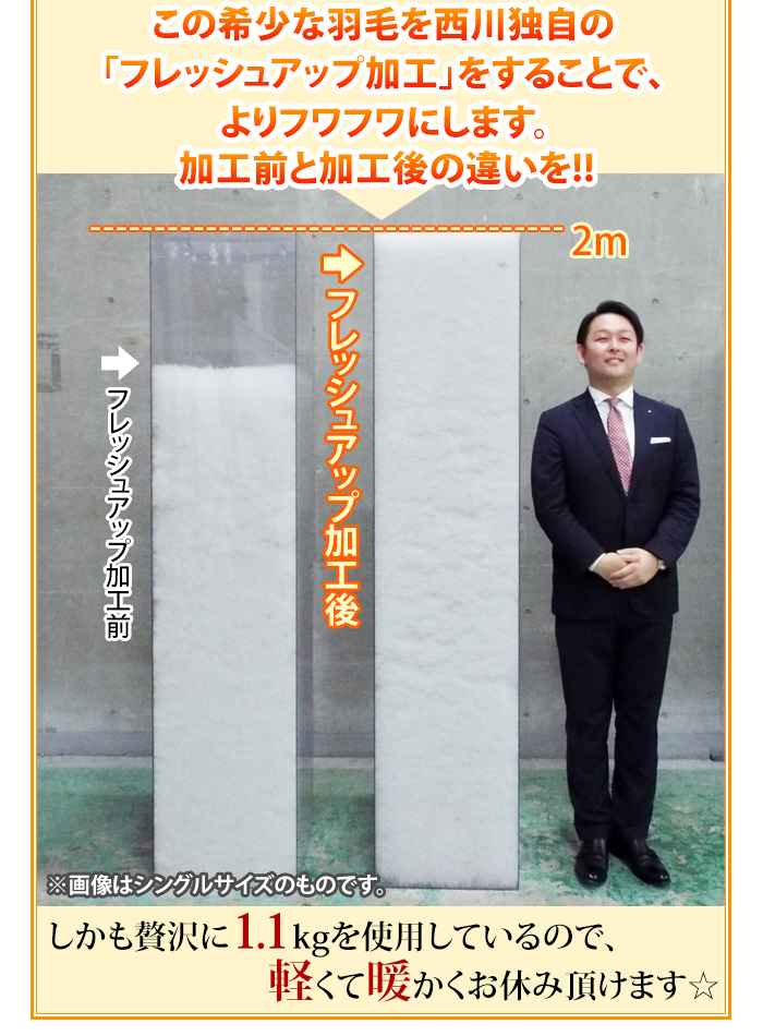 ご覧ください、この加工前と加工後の違いを!!しかも贅沢に1.1kgを使用しているので、軽くて暖かくお休み頂けます