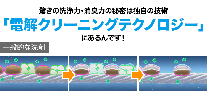 驚きの洗浄力・消臭力の秘密は独自の技術「電解クリーニングテクノロジー」にあるんです!一般的な洗剤図説