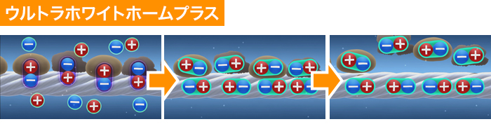 ウルトラホワイトホームプラス図説