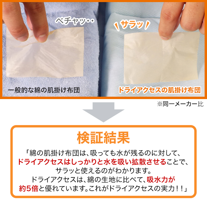 【検証結果】「綿の肌掛け布団は、吸っても水が残るのに対して、ドライアクセスはしっかりと水を吸い拡散させることで、サラッと使えるのがわかります。ドライアクセスは、綿の生地に比べて、吸水力が約5倍と優れています。これがドライアクセスの実力!!」
