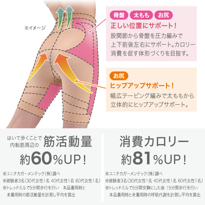 最も人気のある 太もも周り 平均