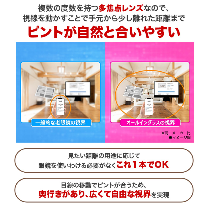 広い視野でピントが合う老眼鏡 オールイングラス | 999-110235