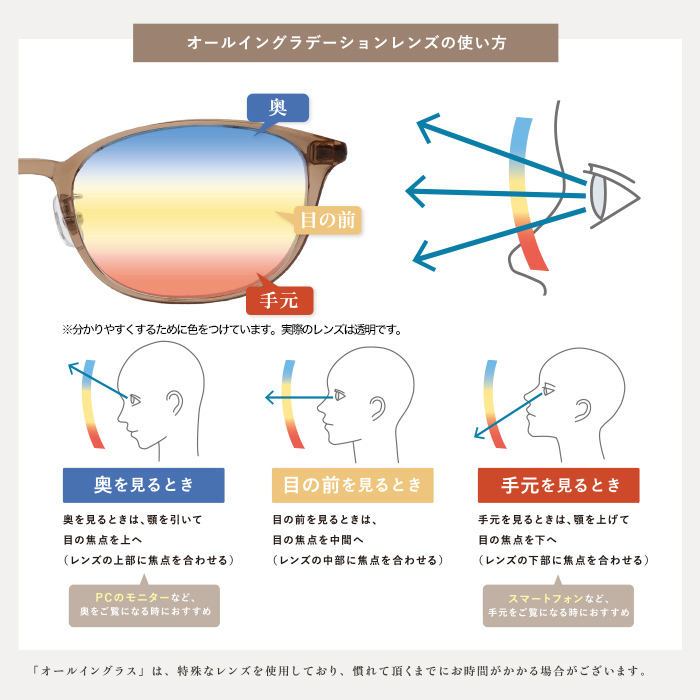 広い視野でピントが合う老眼鏡 オールイングラス | 999-110235