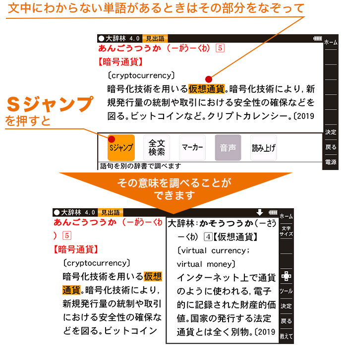 文中にわからない単語があるときはその部分をなぞってSジャンプを押すとその意味を調べることができます。