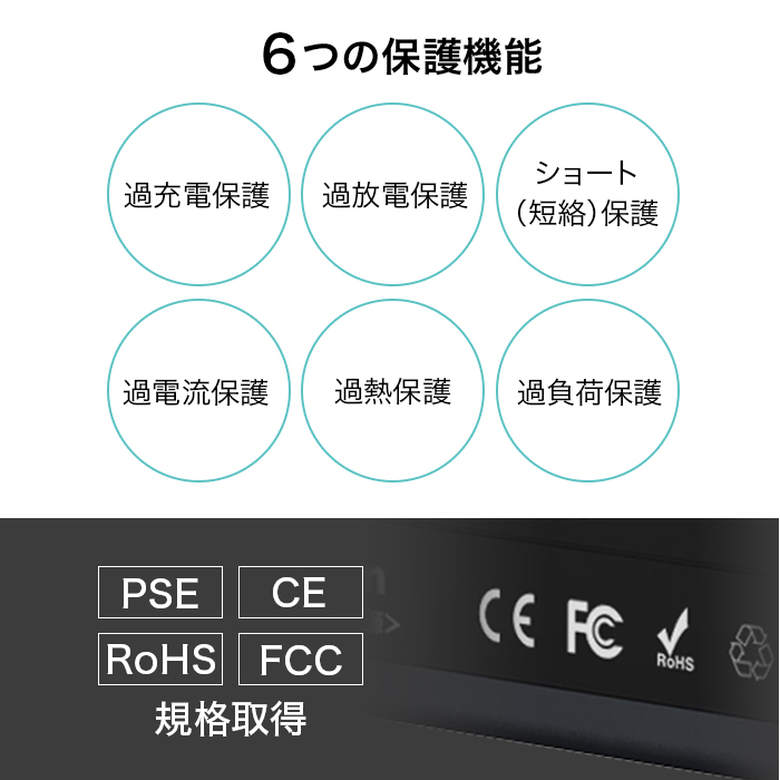 6つの保護機能。過充電保護。過放電保護。ショート（短絡）保護。過電流保護。過熱保護。過負荷保護。PSE。CE。RoHS。Fcc。規格取得