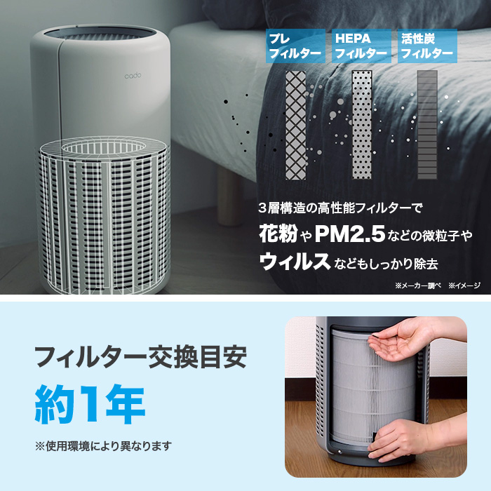 3層構造の高性能フィルターで花粉やPM2.5などの微粒子やウィルスなどもしっかり除去。プレフィルター。HEPAフィルター。活性炭フィルター。フィルター交換目安。約1年。※使用環境により異なります。