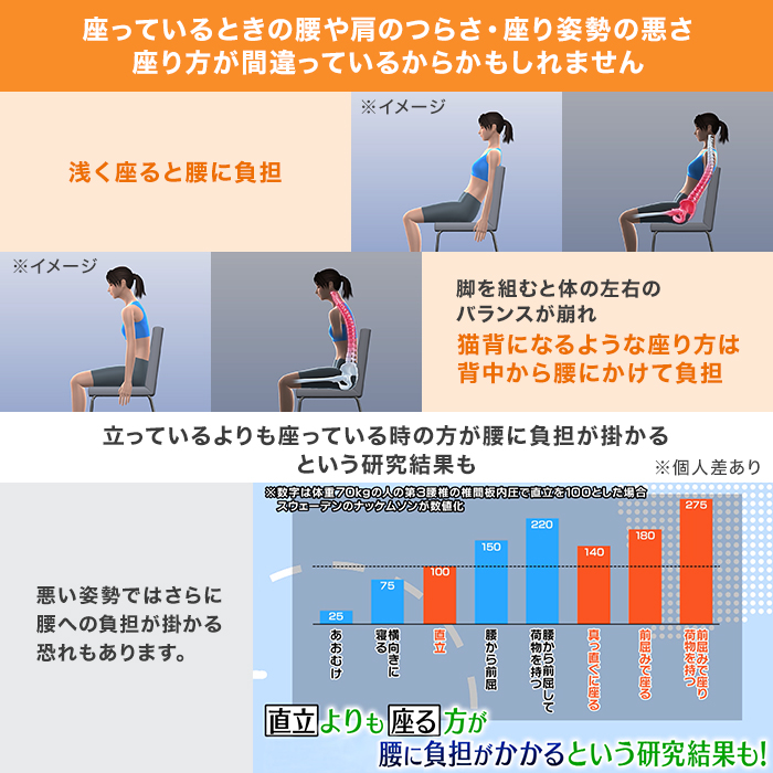 お尻のまくら 西川 骨盤サポートクッションKeeps | 【公式】テレビ