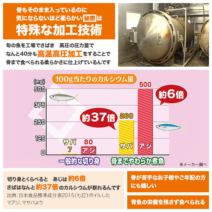 骨までやわらか煮魚 24食特別セット | 【公式】テレビショッピングの