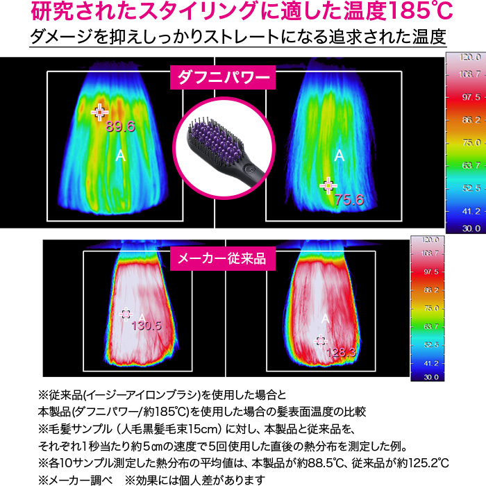ブラシ型ヘアアイロン ダフニpower | 999-111181 | 【公式