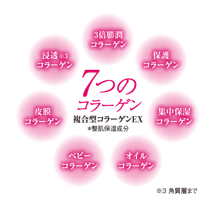 パーフェクトワン モイスチャージェル テレビショッピングのropping