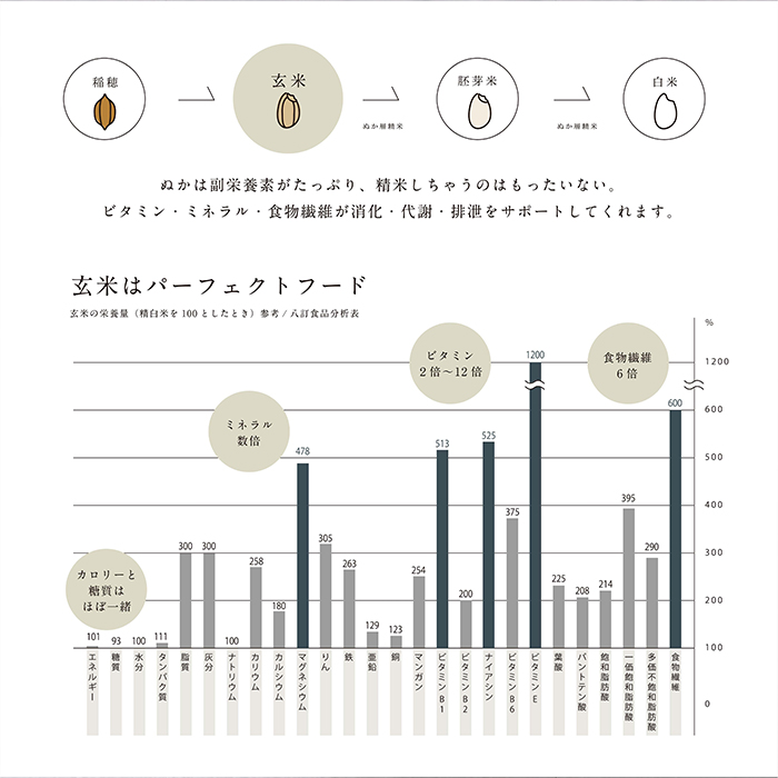もっちりブラウンライス(寝かせ玄米)小豆/黒米ミックス30食