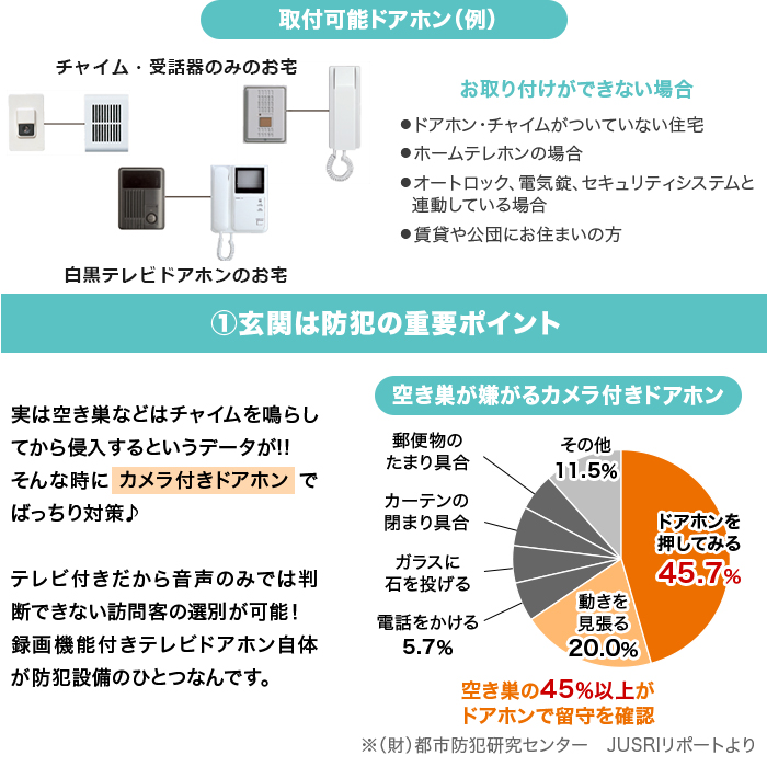 録画機能付テレビドアホン アイホン 特別セット テレビショッピングのropping