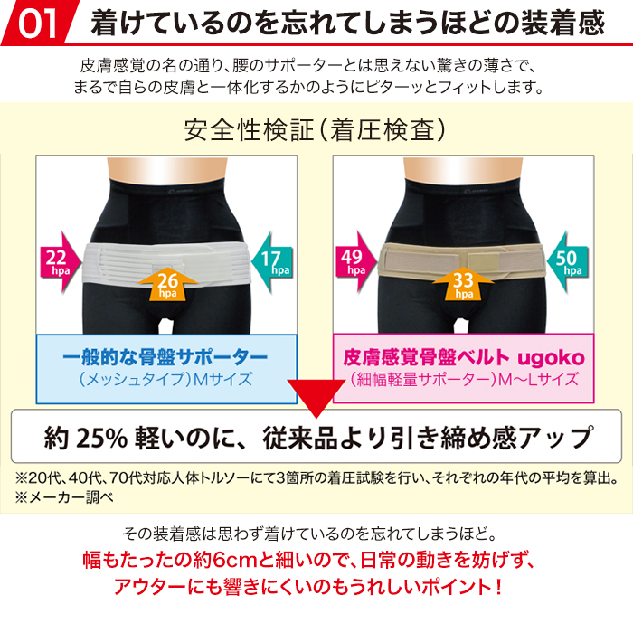 皮膚感覚骨盤ベルトウゴコー テレビショッピングのropping