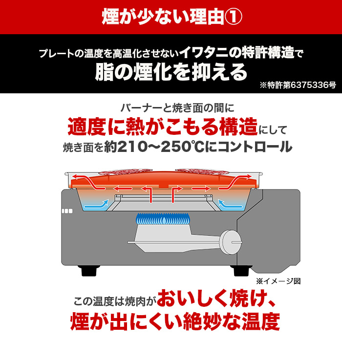 イワタニ マルチスモークレスグリル テレビショッピングのropping