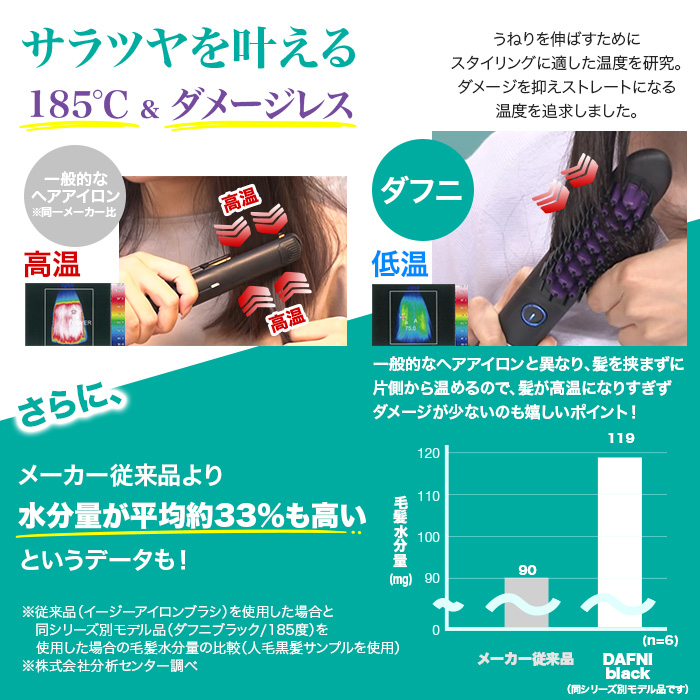 未使用品 ブラシ型ヘアアイロン ダフニ ナノ sushitai.com.mx