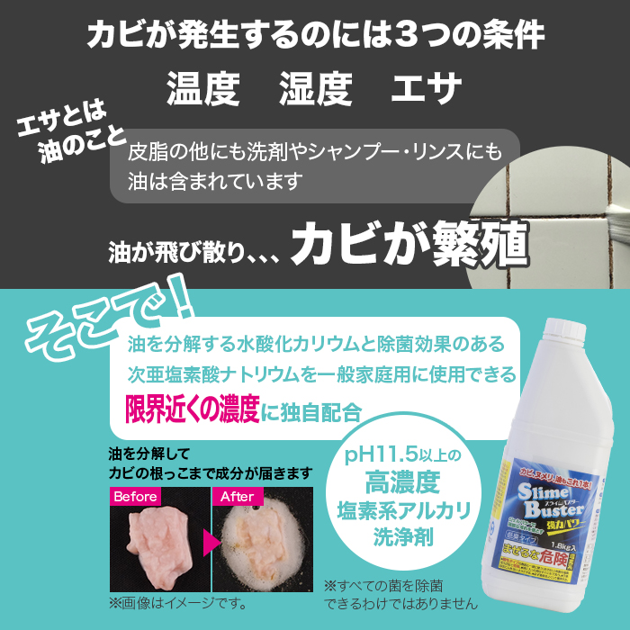 カビが発生するのには3つの条件。温度。湿度。エサ。エサとは油のこと。皮脂の他にも洗剤やシャンプー・リンスにも油は含まれています。油が飛び散り、、、カビが繁殖。そこで！油を分解する水酸化カリウムと除菌効果のある次亜塩素酸ナトリウムを販売できる限界濃度に独自配合。pH11.5以上の高濃度塩素系アルカリ塩素系アルカリ。油を分解してカビの根っこまで成分が届きます。※すべての菌を除菌できるわけではありません